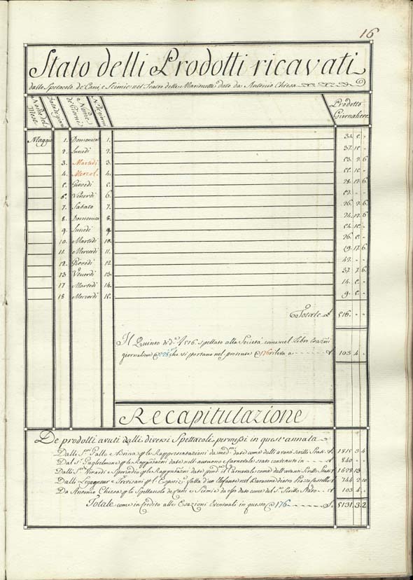 spettacolo di cani e scimmie: pag. 16